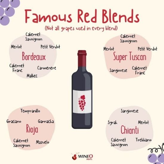 Famous Red Blends